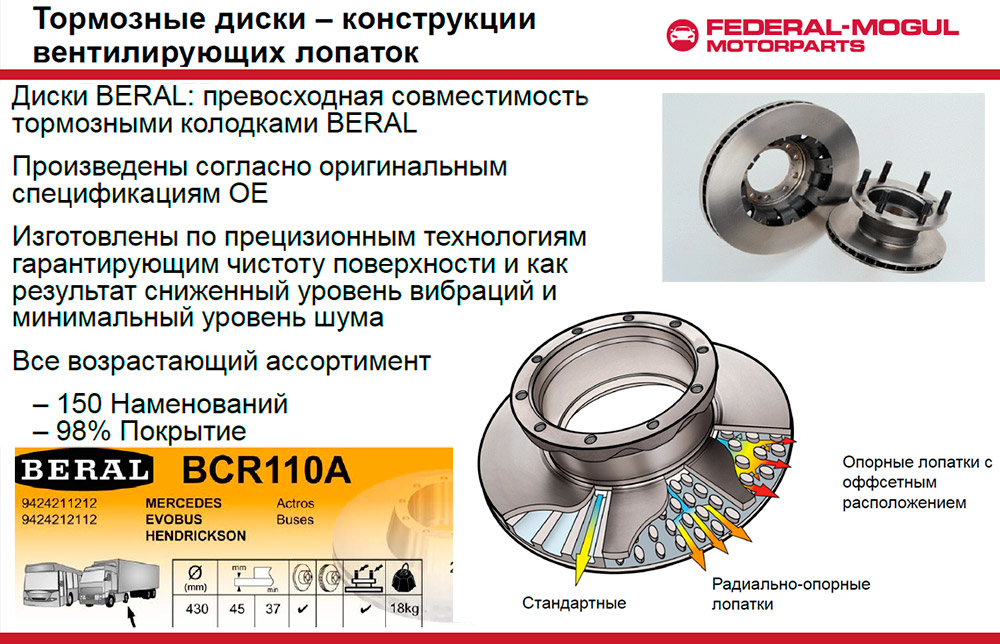 Тормозные диски Federal Mogul 